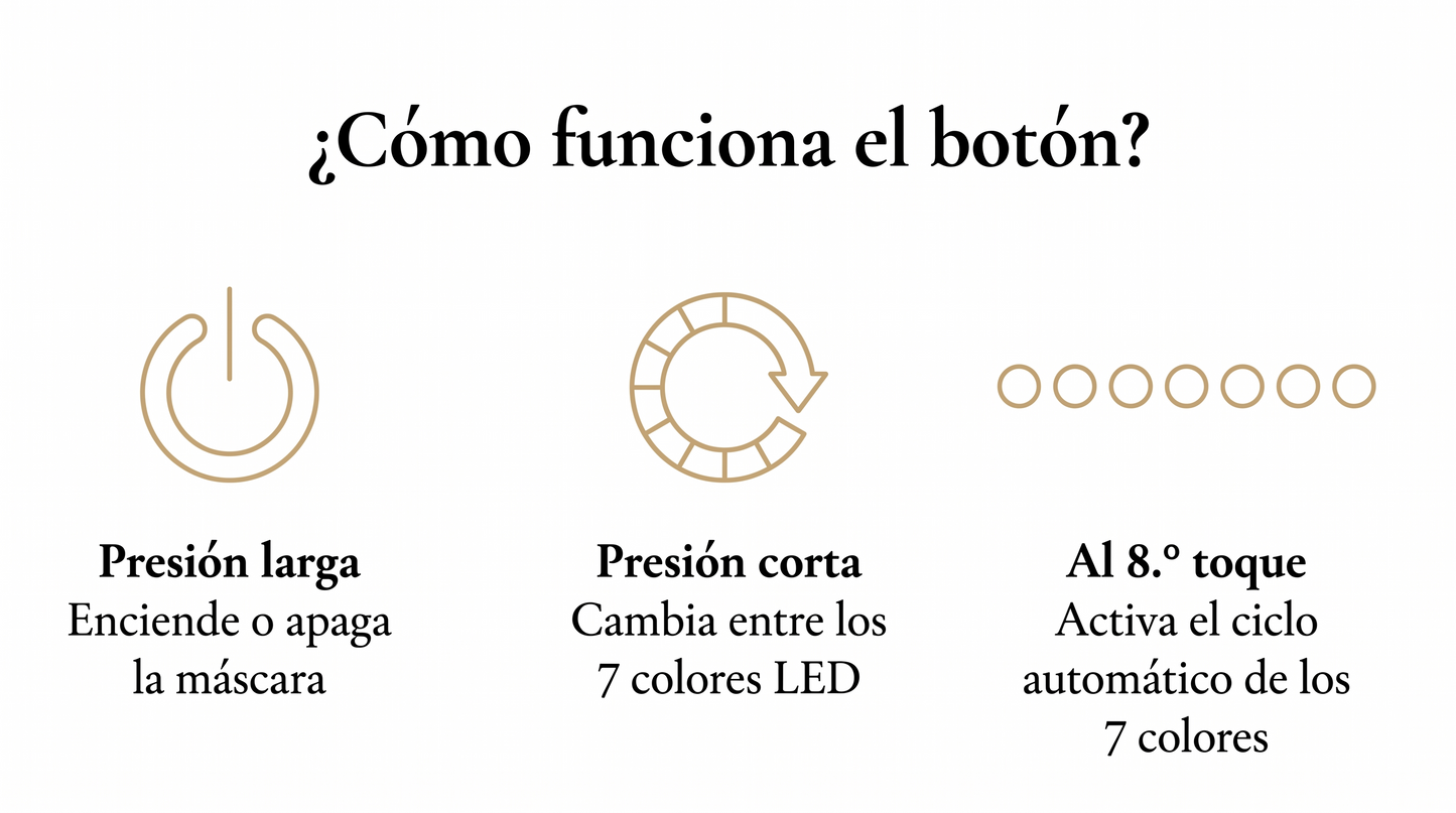 Máscara de Regeneración Facial LED 7 Colores