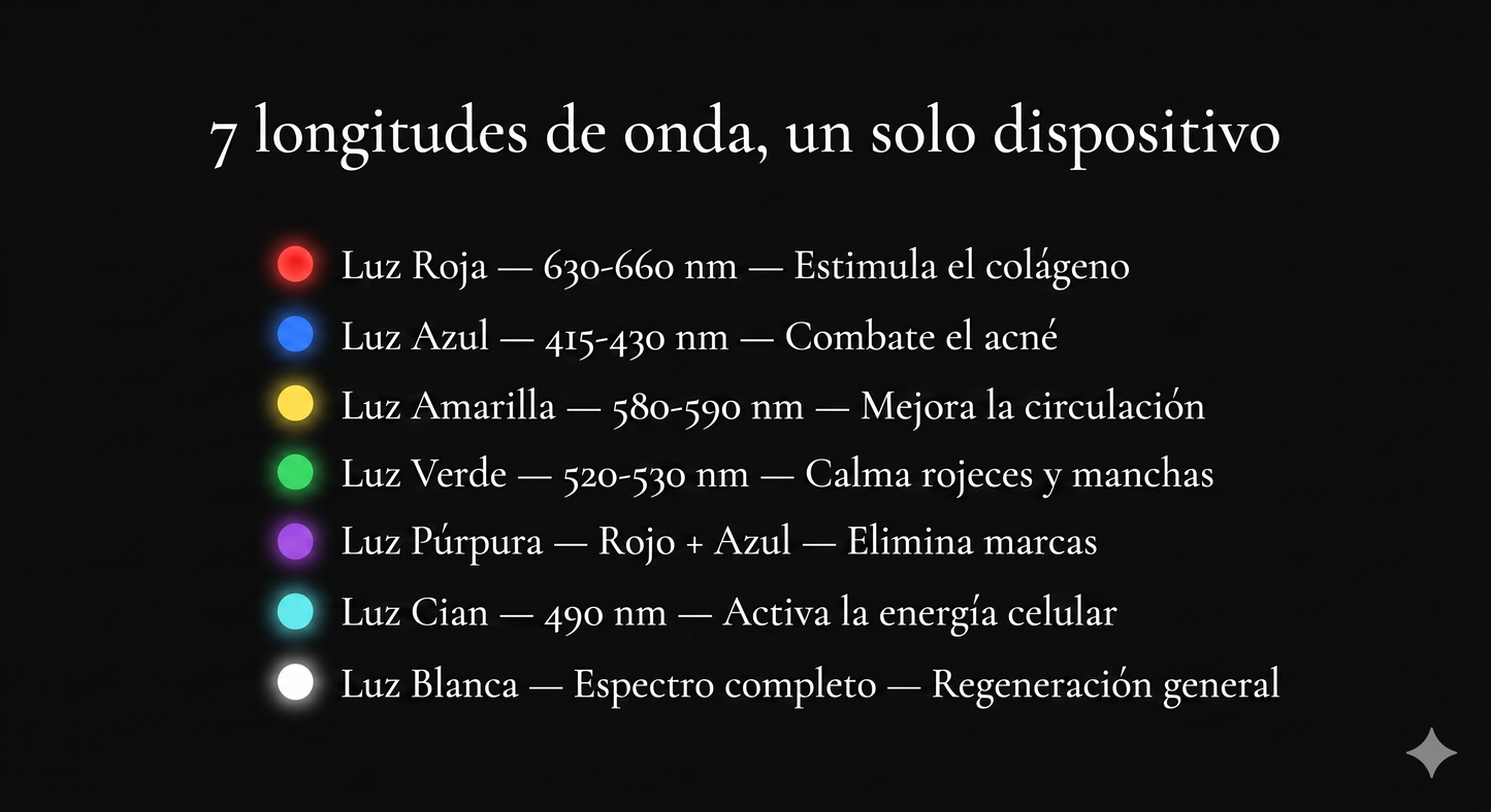 Máscara de Regeneración Facial LED 7 Colores